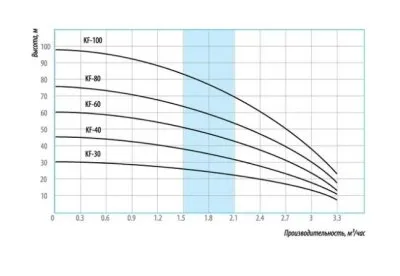 Икона товара